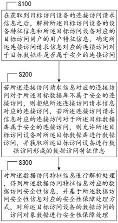 一种分布式网络安全监控系统及其方法与流程