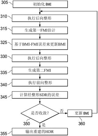 HDR成像中的盲局部整形的制作方法