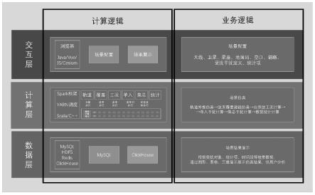 一种面向大规模空间互联网星座的频率共用分析系统