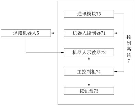 一种料斗前板和M板机器人焊接变位工装及其实施工艺的制作方法