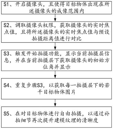 用于三维建模的图像获取方法、系统及三维建模方法与流程