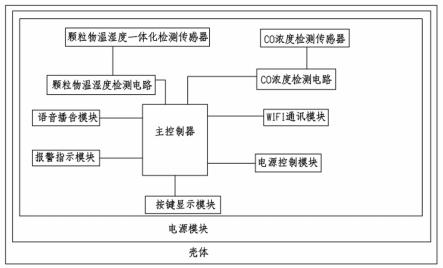 一种隧道电缆对接过程环境综合监控装置、系统及方法与流程