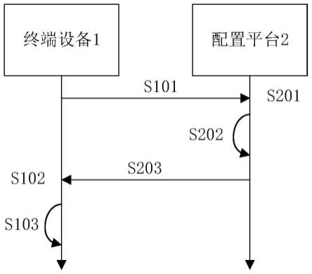 一种埋点测试方法和系统与流程