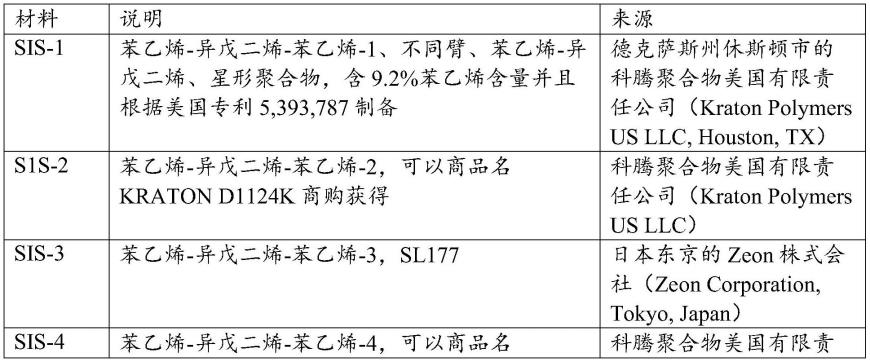 导电压敏粘合剂的制作方法