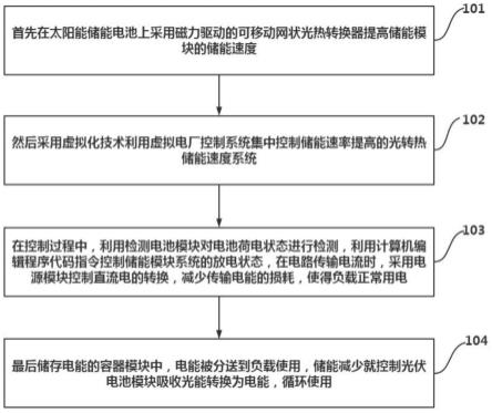 极大提高储能速度的储能模块系统及控制方法与流程