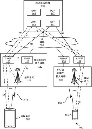 重定位接入网关的制作方法