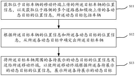 车辆环境的感知方法、系统、电子设备及存储介质与流程