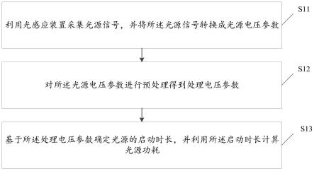 一种基于光感应装置的光源功耗计算方法、装置及系统与流程