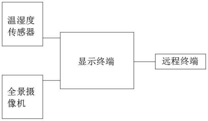 一种用于拖轮的全船监测显示装置的制作方法