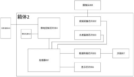 一种污水监测溯源系统的制作方法