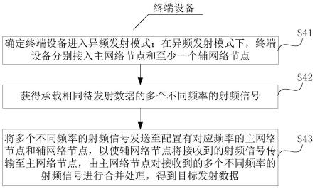 一种通信处理方法、装置及系统与流程