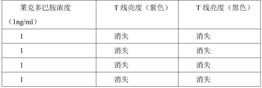 一种β受体激动剂的快检试纸条及其制备方法和应用与流程