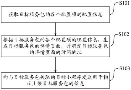 服务包的配置方法及装置与流程