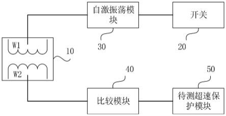 一种静态柴油机超速保护检测装置和方法与流程