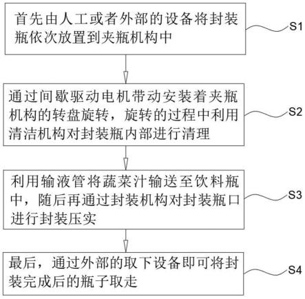 一种蔬菜汁封装系统的制作方法