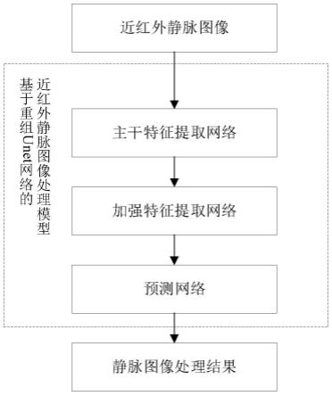 基于重组Unet的近红外静脉图像处理方法、装置及存储介质