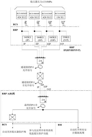 P11非允许信号生成装置和方法、核电厂用相关系统与流程