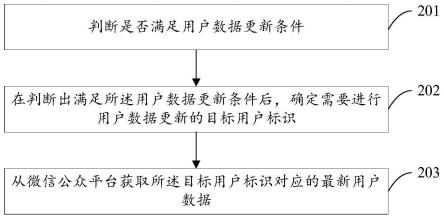 数据更新方法、装置、电子设备及存储介质与流程