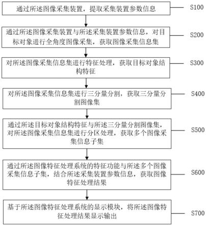 一种基于机器视觉的图像特征处理方法及系统与流程