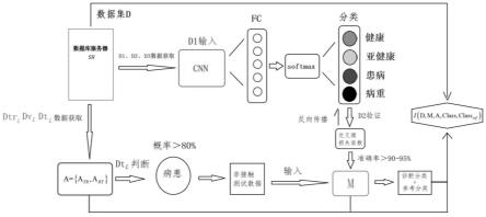 基于含时空多重注意力残差机制的患者识别方法及其系统