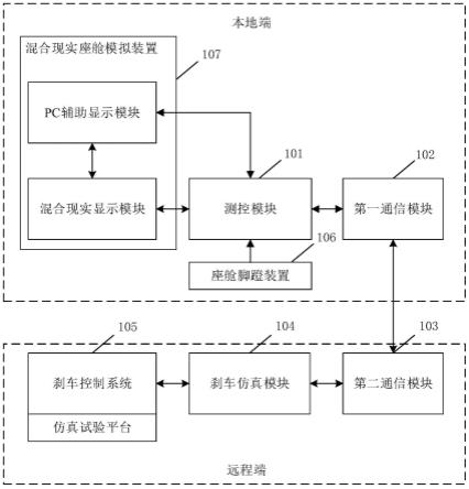 一种基于5G的分布式飞机刹车半实物仿真系统及仿真方法