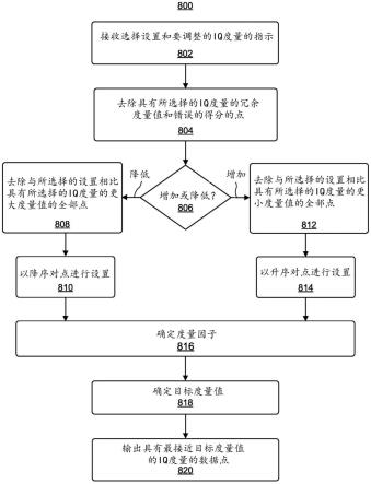 自动相机调试的制作方法