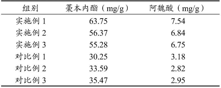 一种当归提取物的制备方法与流程