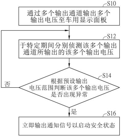 车用源极驱动电路及其运作方法与流程