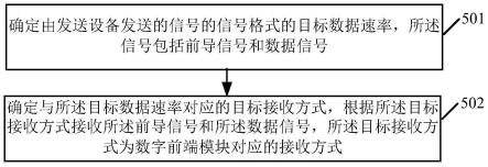 信号传输控制方法、系统及相关装置与流程