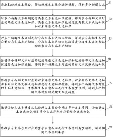 基于人工智能的数据挖掘方法及服务器与流程