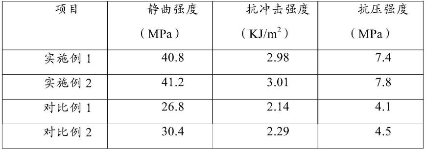 一种防开裂三聚氰胺浸胶装饰墙板的生产工艺的制作方法