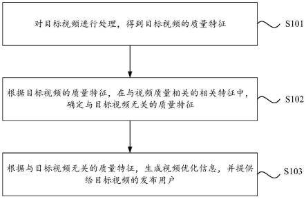 视频处理方法、装置、电子设备和存储介质与流程