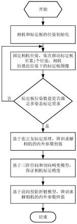 基于前向投影折射模型的水下相机标定方法及装置