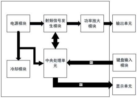 一种大功率电磁屏蔽双频输出信号源的制作方法