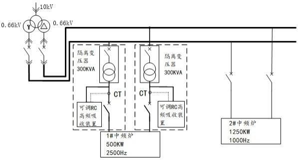 一种中频炉配电系统主动谐振抑制系统、方法及装置与流程