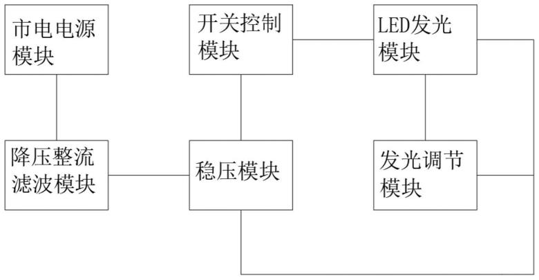 一种LED综合显示模块装置的制作方法