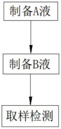 一种高清洁柴油车用燃料及其制备方法与流程