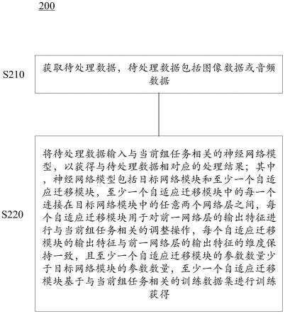 数据处理方法、电子设备、存储介质及计算机程序产品与流程