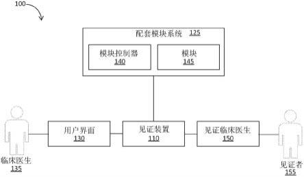 模块化见证装置的制作方法