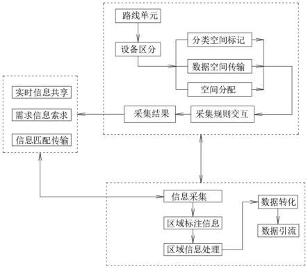 一种基于计算机大数据信息采集系统的制作方法