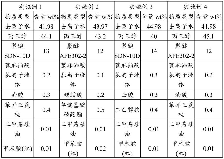 一种润滑抗燃液压液及其制备方法与流程