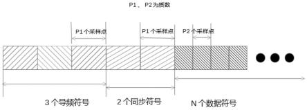 微跳频多址通讯系统的无线帧结构的制作方法