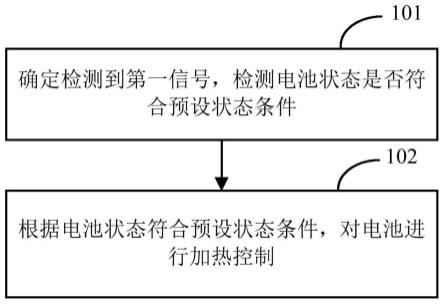 电池加热控制方法、装置、电动汽车及介质与流程