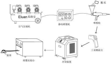 一种硬质颗粒复合增强结构用涂层粉末以及超音频感应熔覆工艺