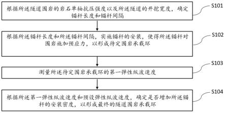 隧道围岩承载环形成方法