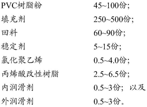 一种PVC地板及其制备方法与流程