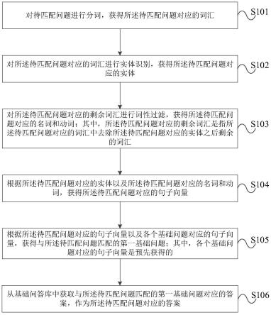 一种问题答案的匹配方法及装置与流程