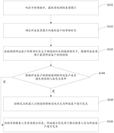 一种交互方法及装置、存储介质及电子设备与流程