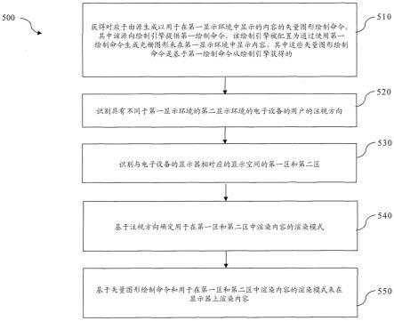 利用注视点渲染的透视矫正矢量图形的制作方法