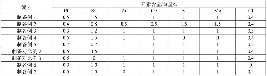 芳族聚合物的氢化方法和氢化的嵌段共聚物及其应用与流程